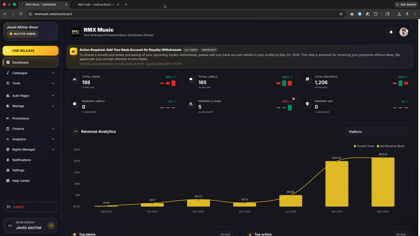 RMX India Music Distribution Dashboard — manage labels, releases and royalties in one place